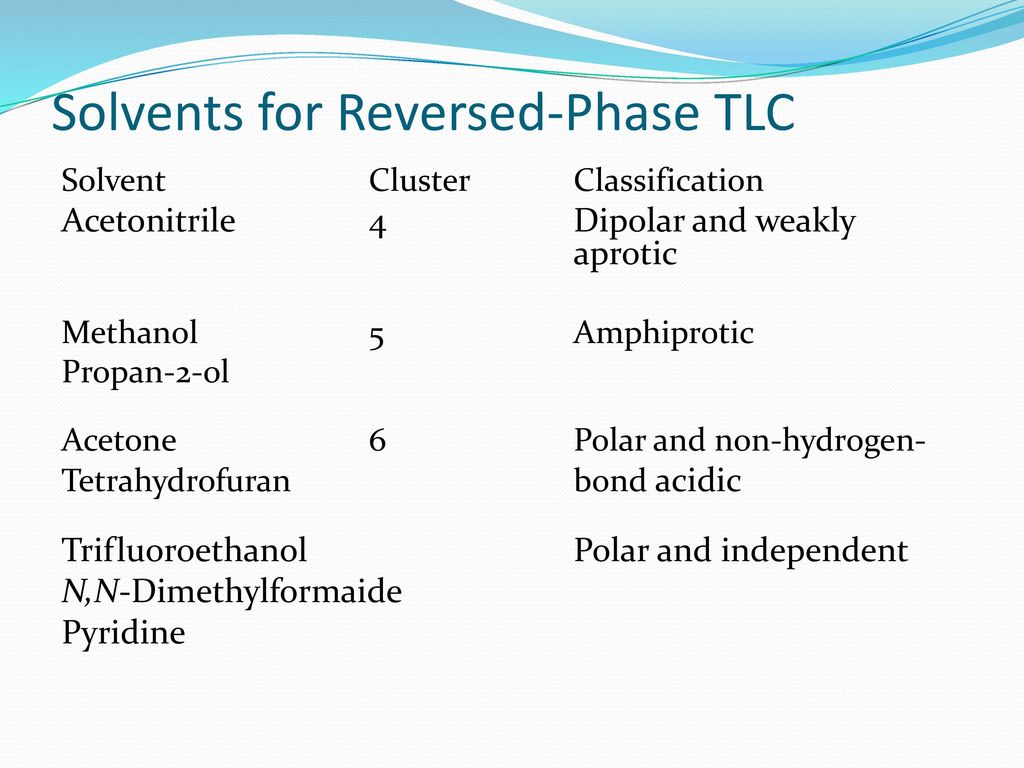 Solvents for Reversed-Phase TLC