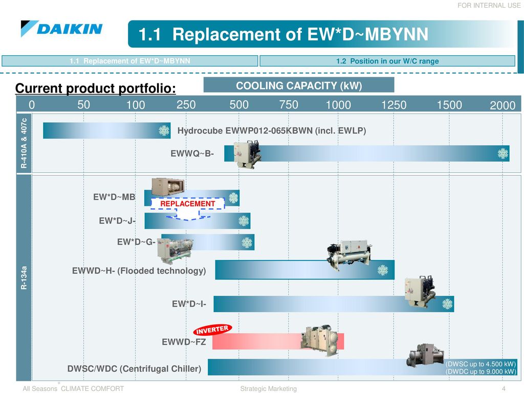 Compact Line Ew D J Water Cooled Chiller Range Ppt Download