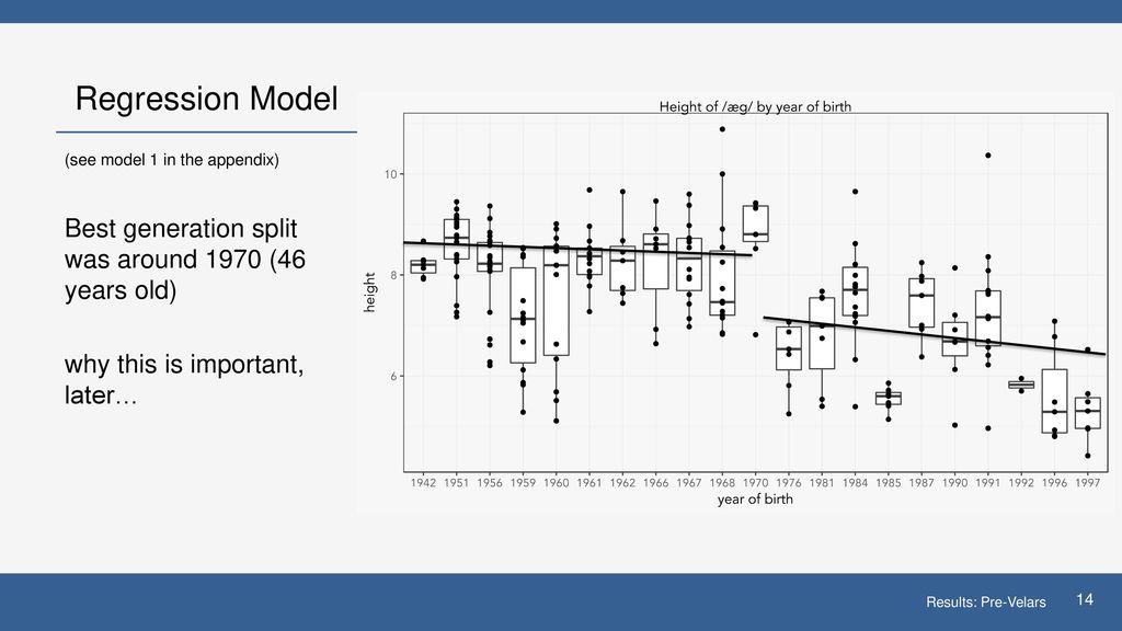 Regression Model Best generation split was around 1970 (46 years old)