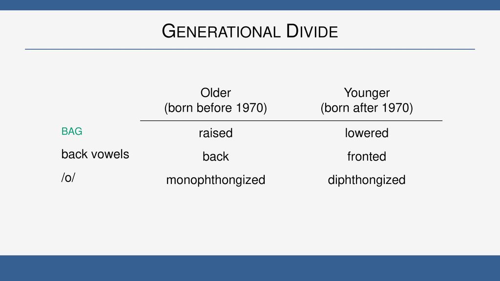 Generational Divide Older (born before 1970) Younger (born after 1970)