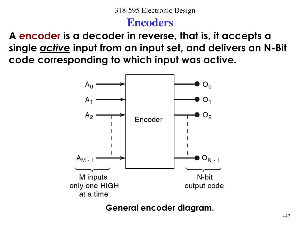 Digital Design Jeff Kautzer Univ Wis Milw. - ppt download