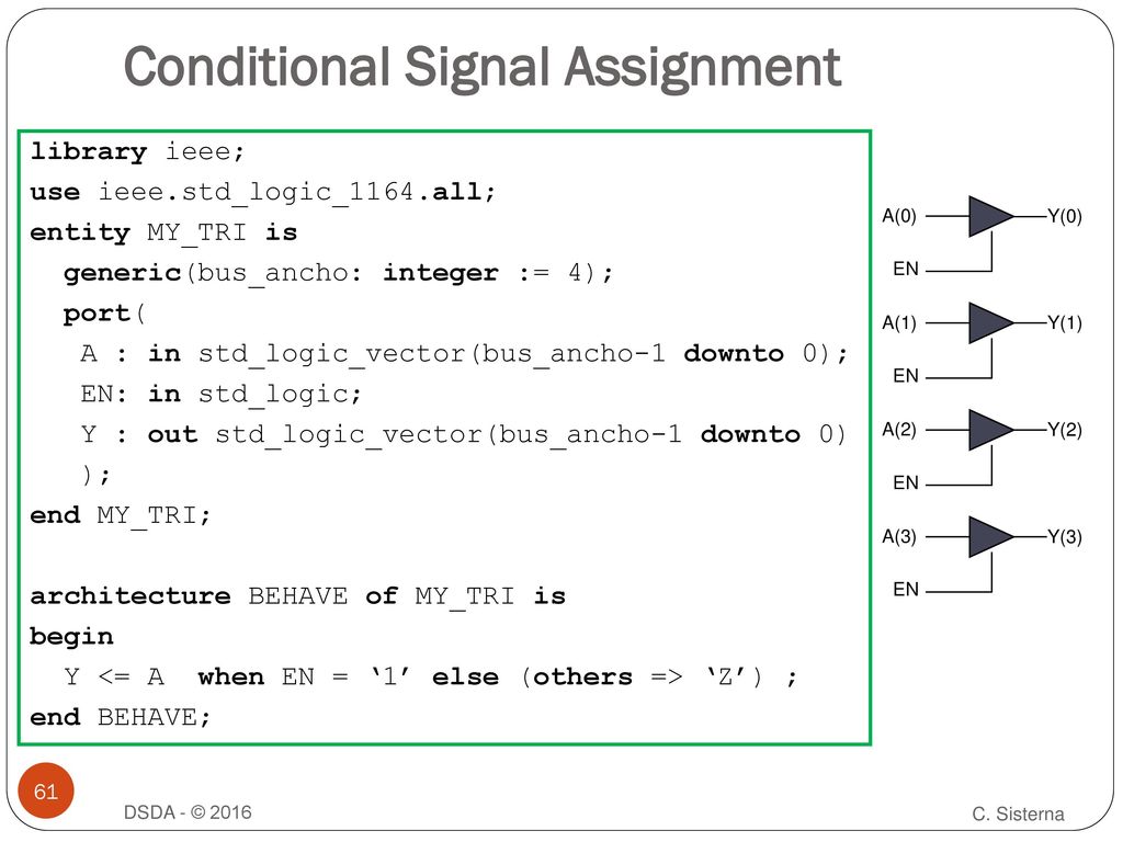 Vhdl Introduction Msc Cristian Sisterna Unsj Ppt Download