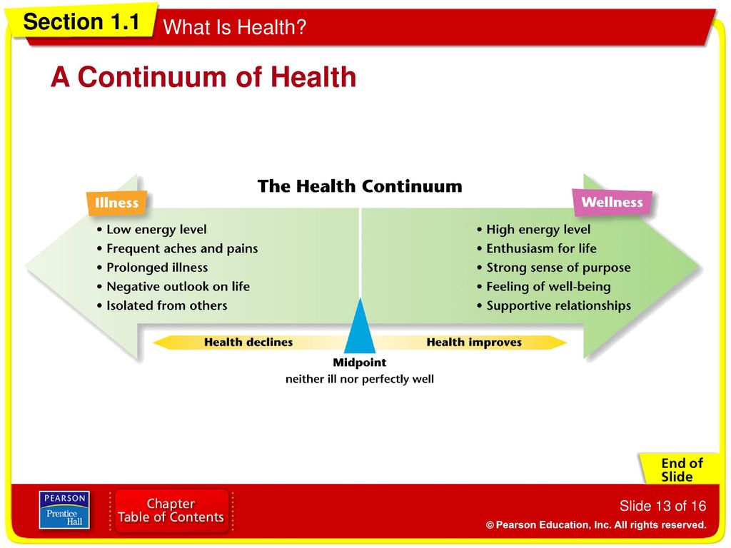 A Continuum of Health
