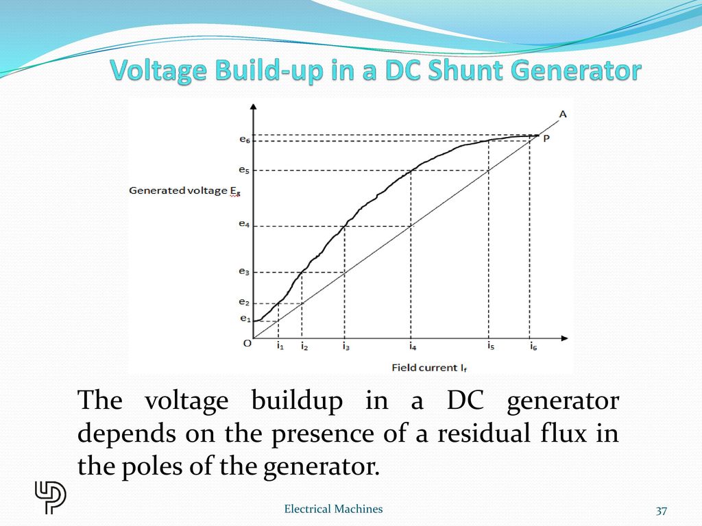 CHAPTER 2 DC GENERATOR Electrical Machines. - ppt download