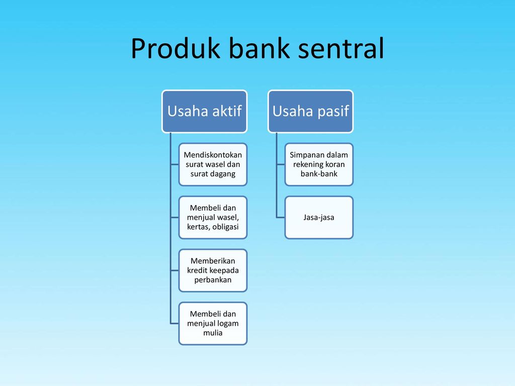 Central Banks and Financial Services Authority (FSA) - ppt ...