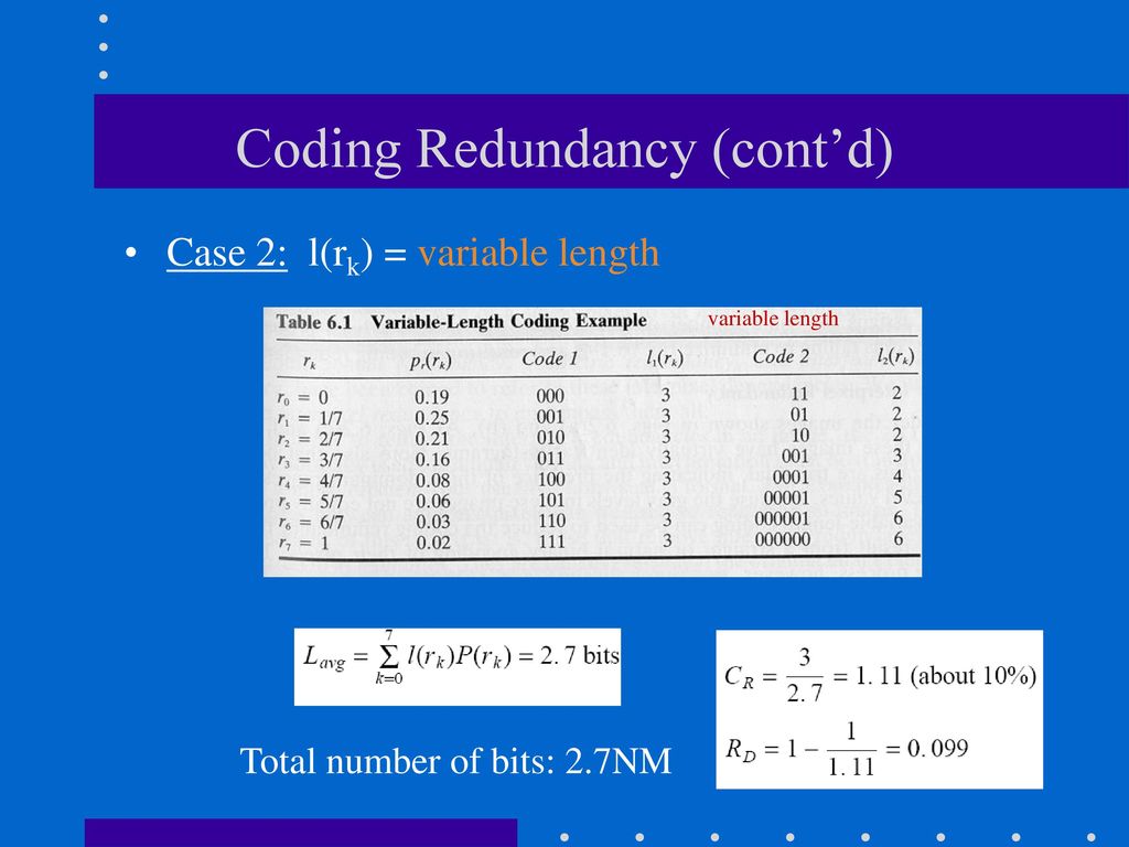 Coding Redundancy (cont’d)