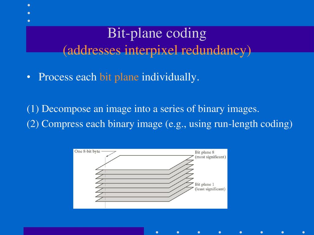 Bit-plane coding (addresses interpixel redundancy)