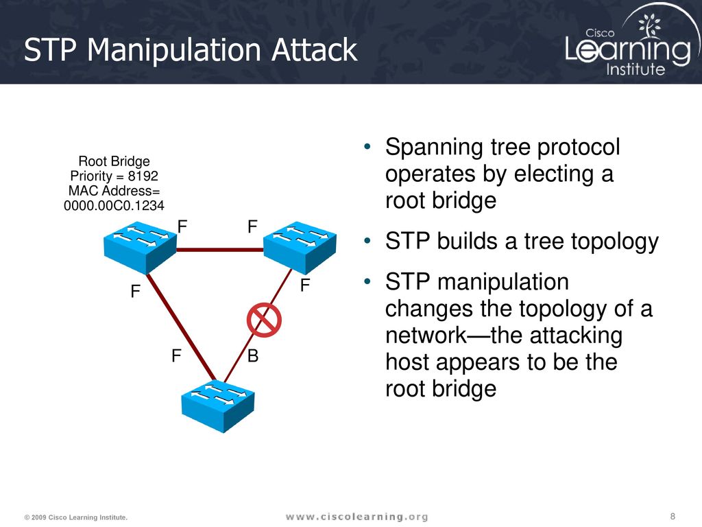 Span cisco. STP протокол пакеты. Роли портов STP. Протокол связующего дерева STP. Протокол spanning Tree в Cisco.