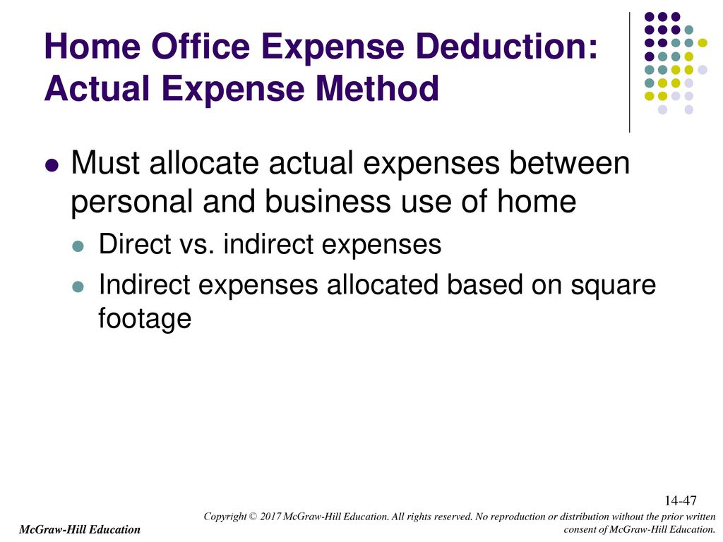 Home Office Expense Deduction: Actual Expense Method