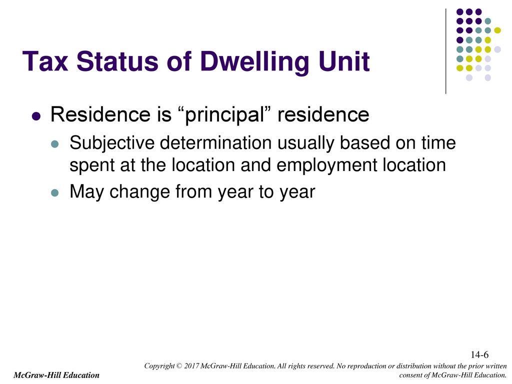Tax Status of Dwelling Unit