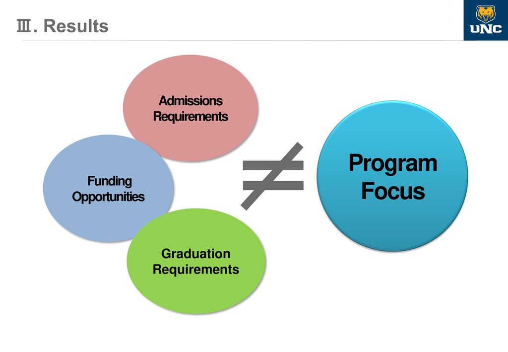 Admissions Requirements Funding Opportunities Graduation Requirements