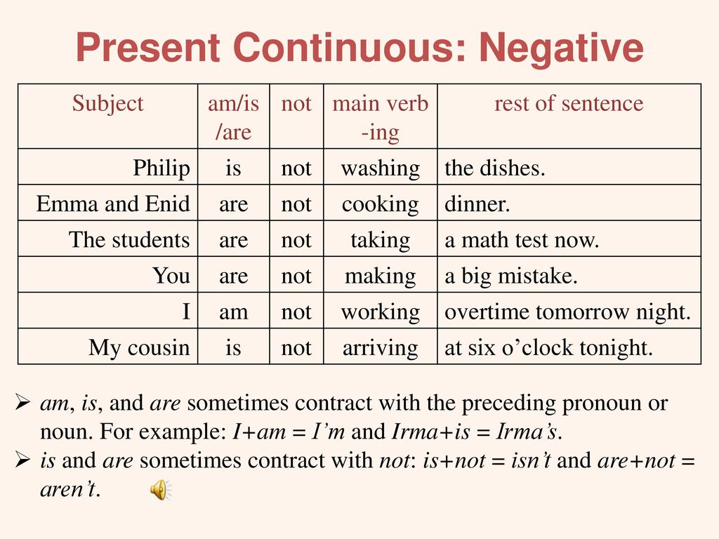 Present continuous описывает