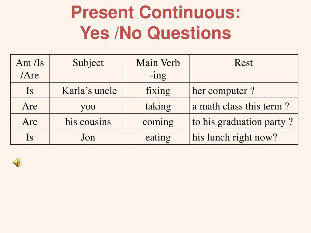 Make questions present continuous. Правило презент континиус. Present Continuous вопросы. Present Continuous Yes no questions. Present Continuous Yes no.