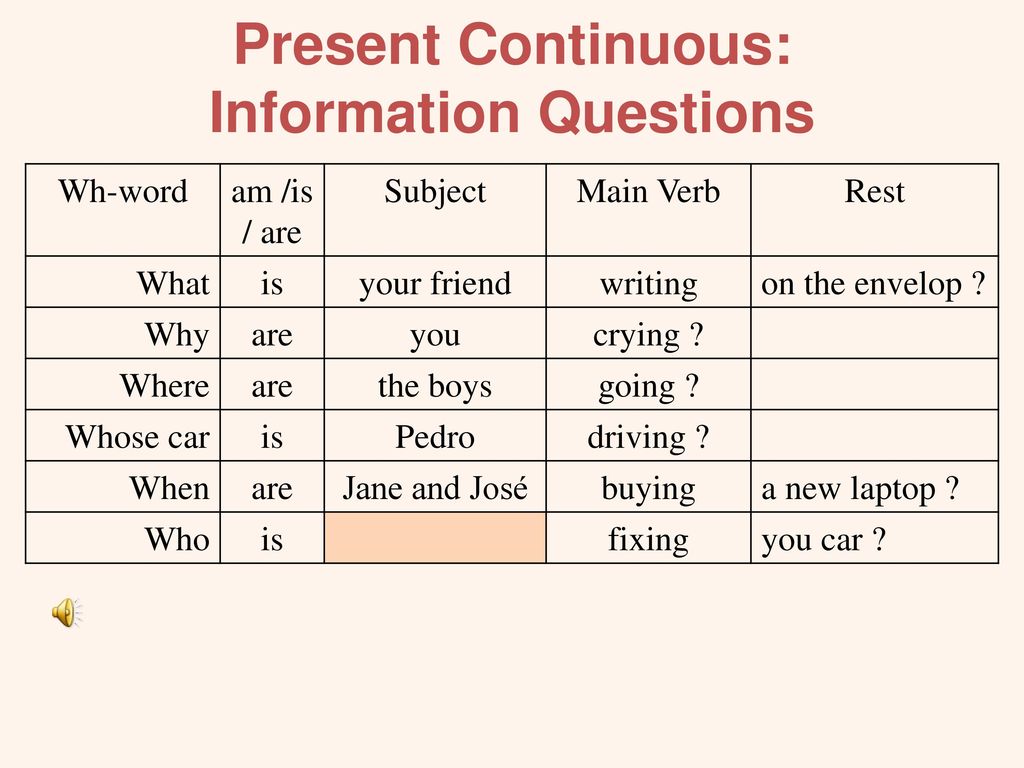 Present continuous questions and answers