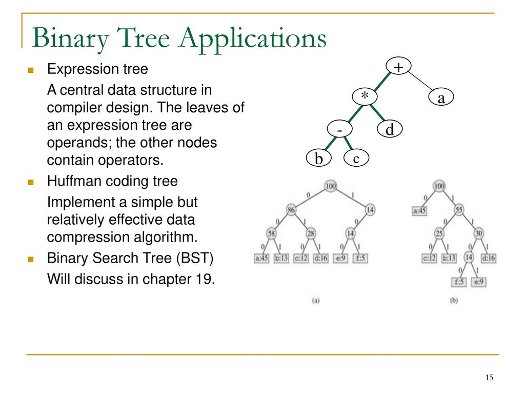 Trees Saurav Karmakar ppt download