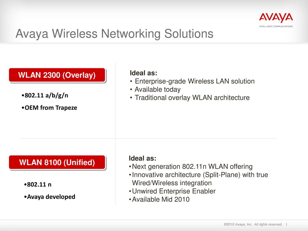 Avaya Wireless Networking Solutions