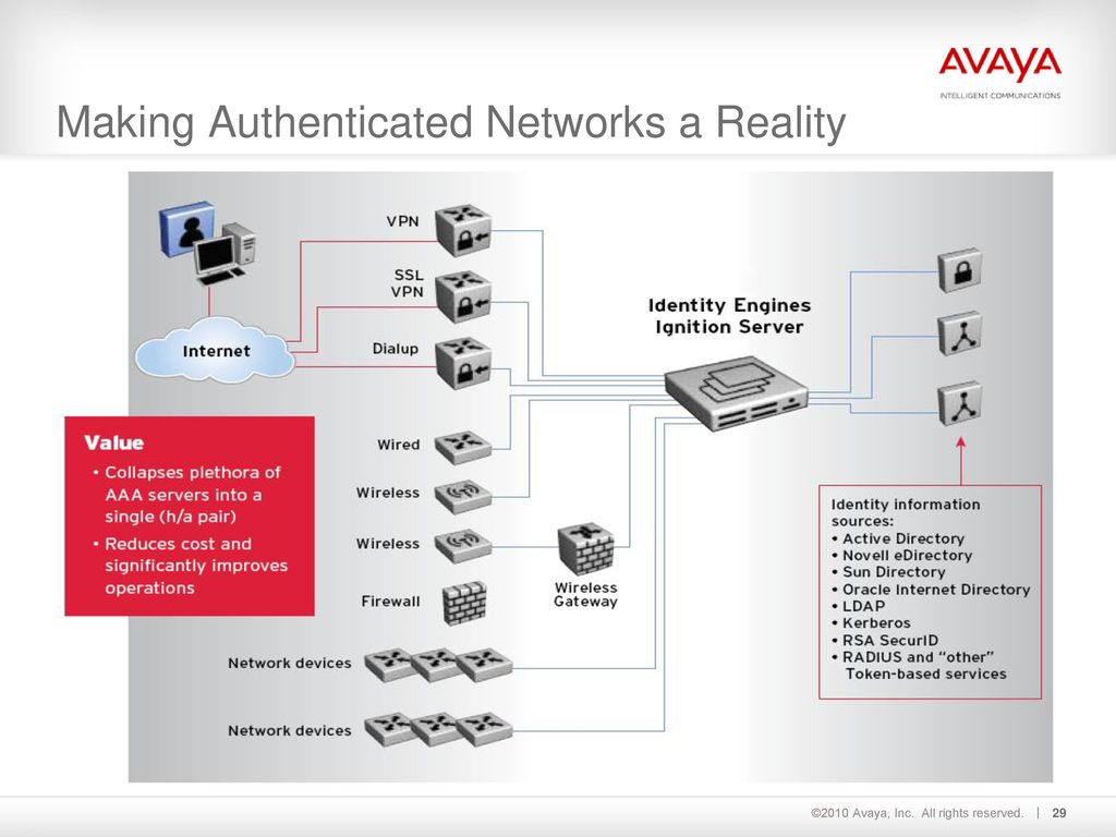 Making Authenticated Networks a Reality