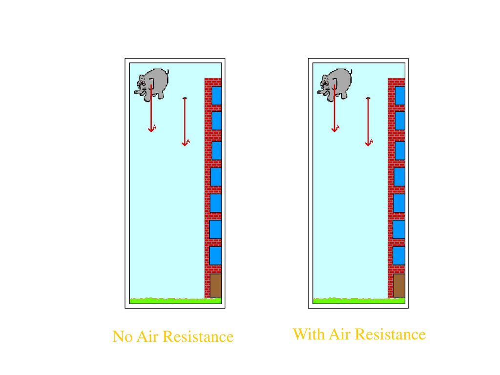 No Air Resistance With Air Resistance