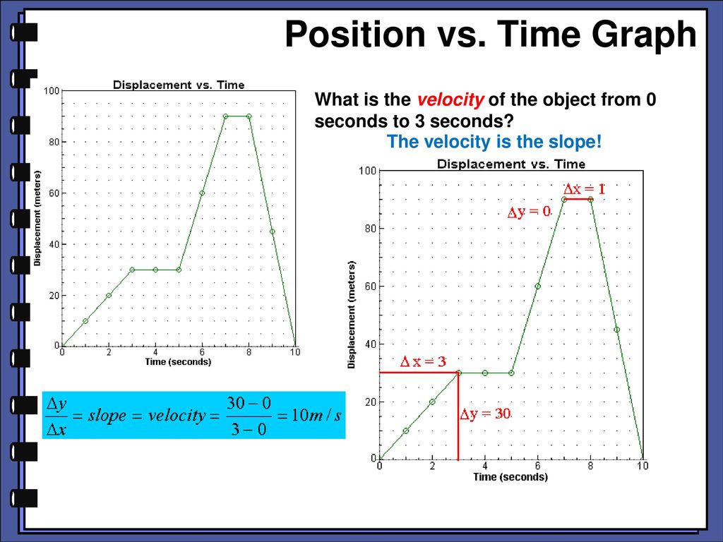 Graphical Analysis of Motion - ppt download With Motion Graph Analysis Worksheet