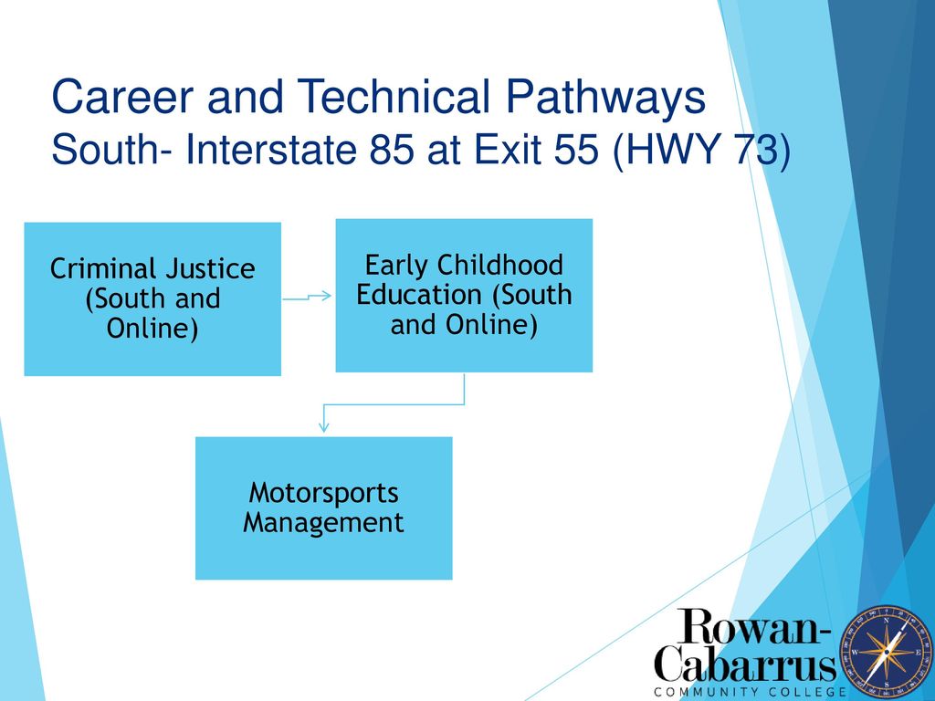 Career and Technical Pathways