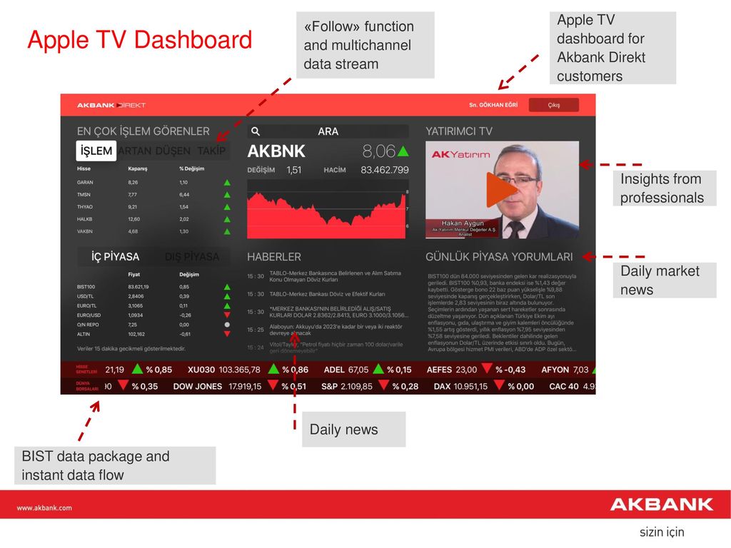 akbank direkt apple tv application