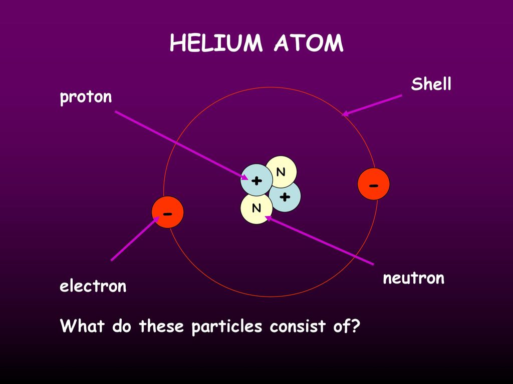 3 нейтрон это частица. Протон атом. Структура атома. Атом Протон нейтрон электрон. Протоны нейтроны электроны.