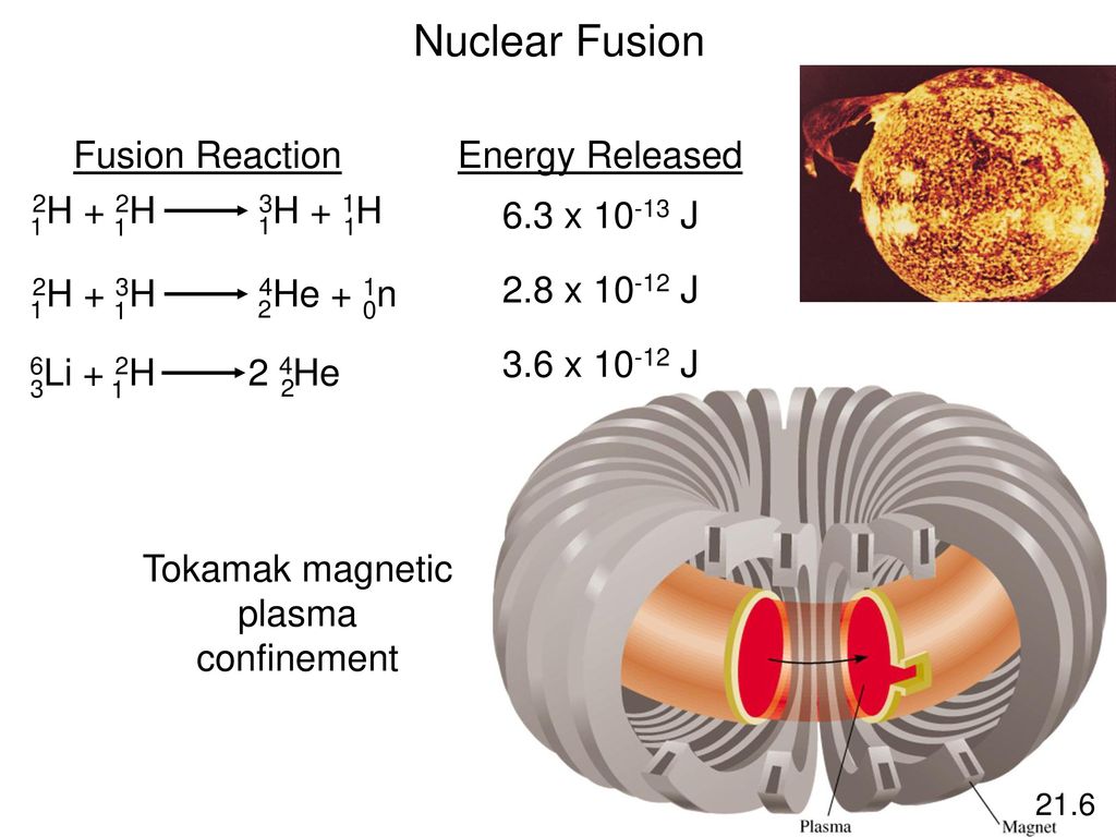 Какая реакция выделяется при термоядерной реакции