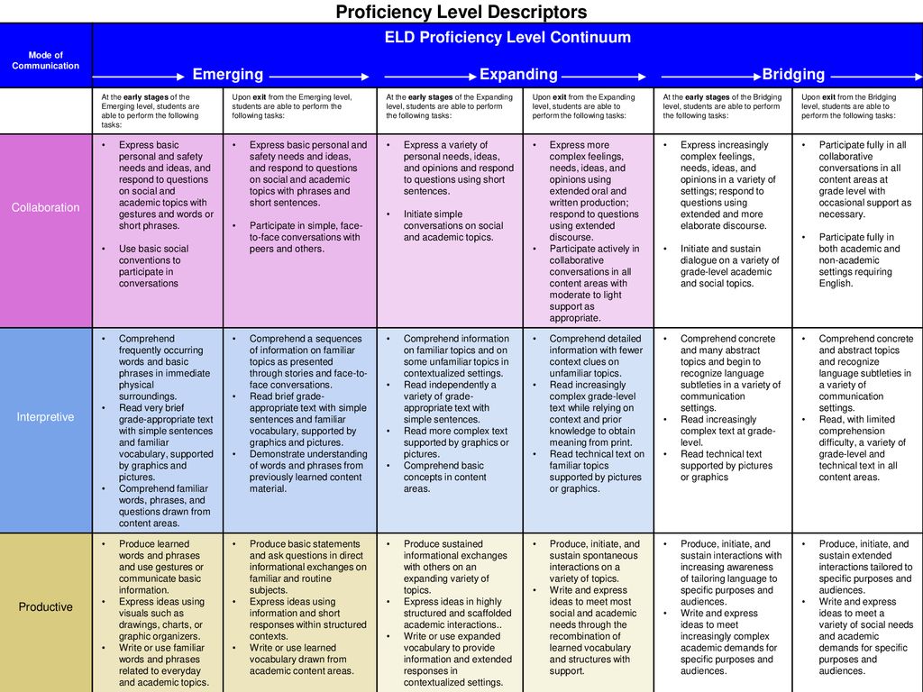 Implementation of the ELA/ELD Framework and Newly Adopted Instructional ...