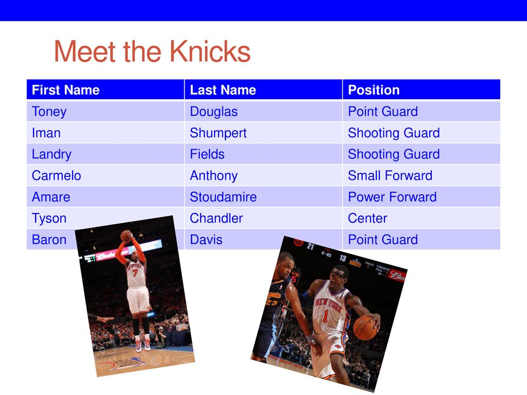 Meet the Knicks First Name Last Name Position Toney Douglas