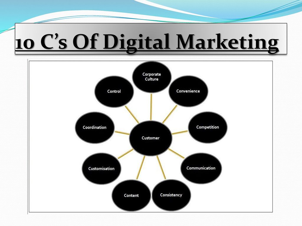 10 C’s Of Digital Marketing