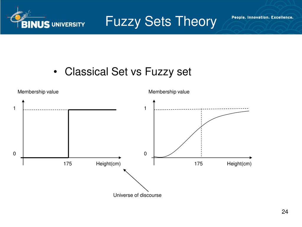 Fuzzy Sets Theory Classical Set vs Fuzzy set Membership value