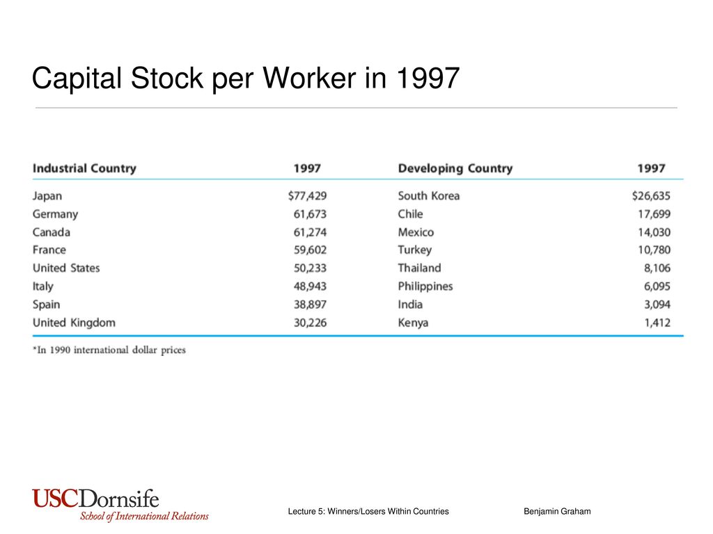 Lecture 5: Winners And Losers Within Countries - Ppt Download