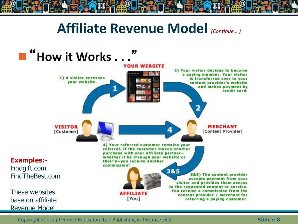 Affiliate Revenue Model Examples - Questions