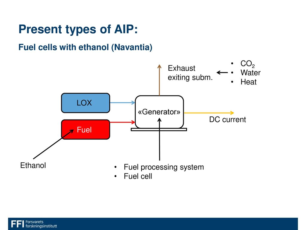 Will Ethanol Fuel Cells Take Over The Clean Car Market Hydrogen Cars Now