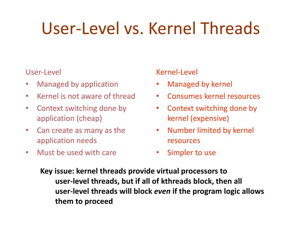 Threads & Multithreading - Ppt Download