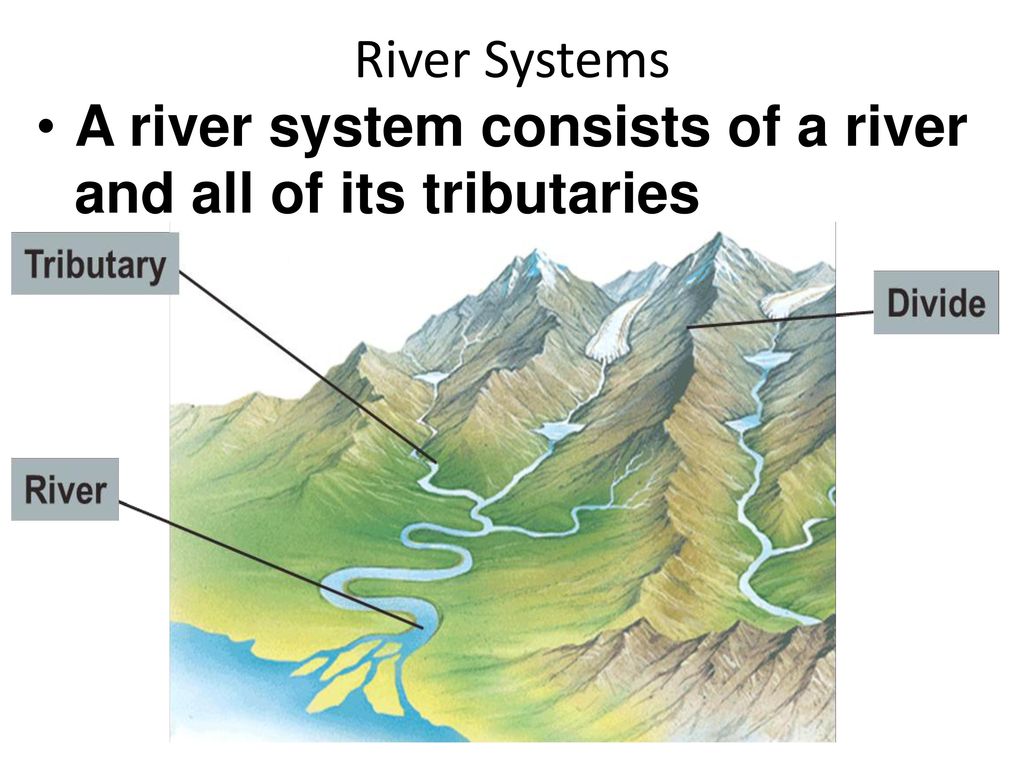 River Systems Ppt Download