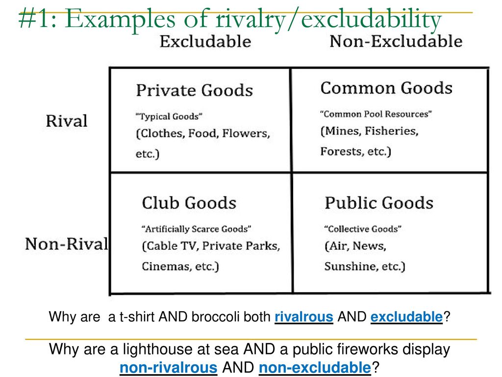Market Failure Externalities And Beyond Ppt Download
