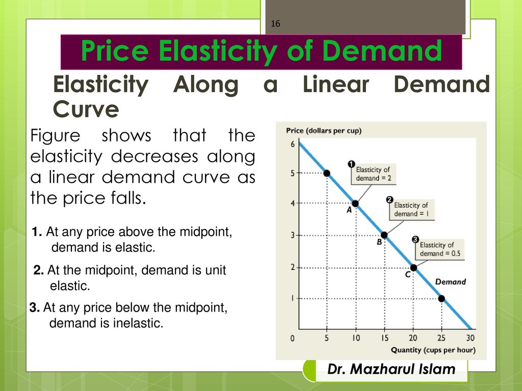 FINA251 Fundamentals of Microeconomics Week - ppt download