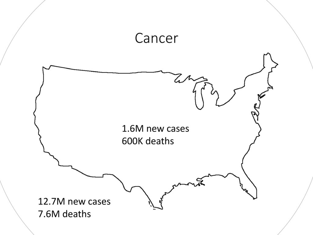 Cancer 1.6M New Cases 600K Deaths 12.7M New Cases 7.6M Deaths 