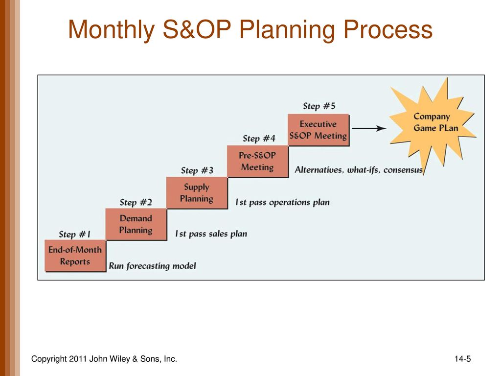 Aggregate Sales And Operations Planning Ppt Download