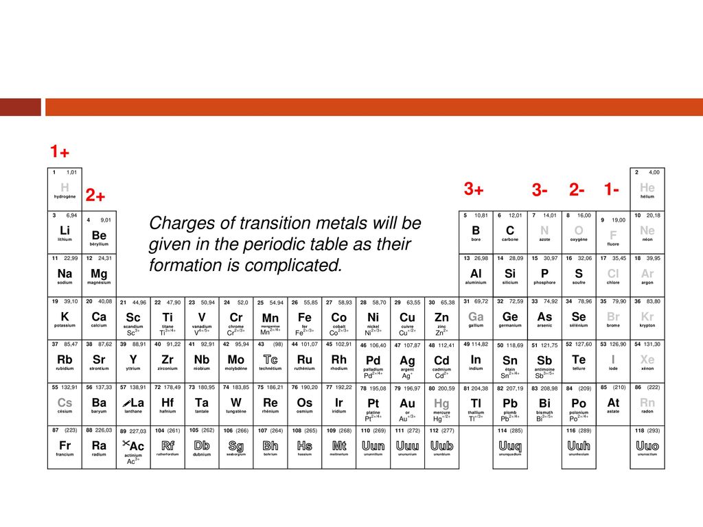 Ionic Compounds With Transition Metals Ppt Download Ionic Compounds With Transition Metals Ppt Download
