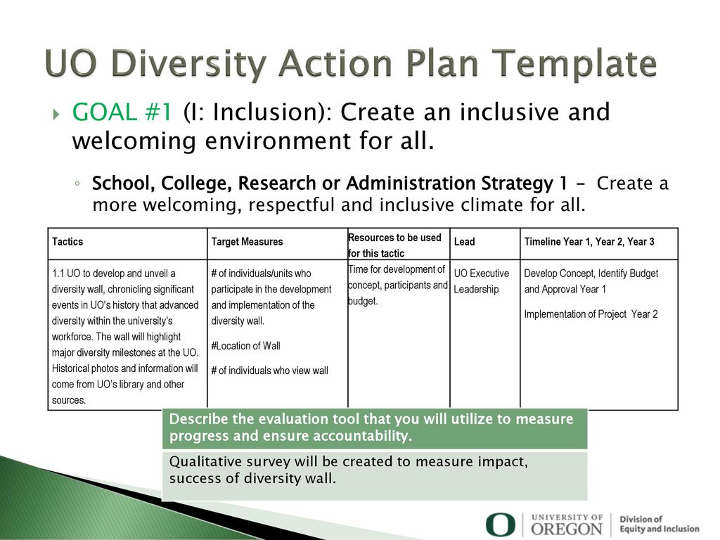 Diversity Action Planning Ppt Download