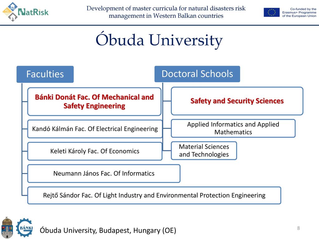 Óbuda University Faculties Doctoral Schools