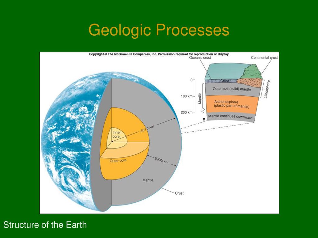 Geologic Processes Structure of the Earth
