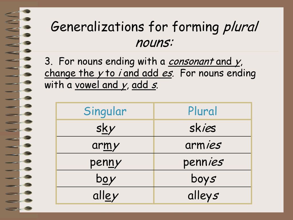 Wordwall spotlight plurals. Singular and plural Nouns. Singular Nouns. Singular and plural forms. Plurals правило.