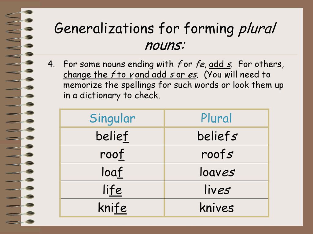 Plural nouns words. Belief plural form. Plural forms of Nouns. Plural Nouns правило. Singular and plural Nouns.