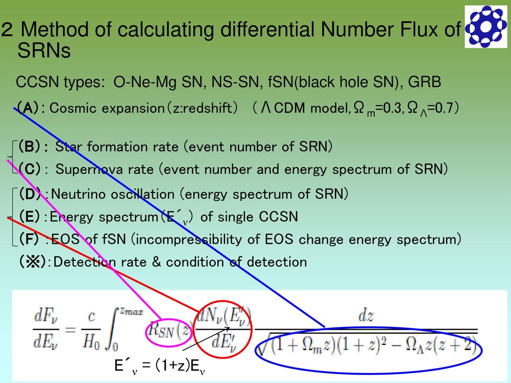 ２ Method of calculating differential Number Flux of SRNs