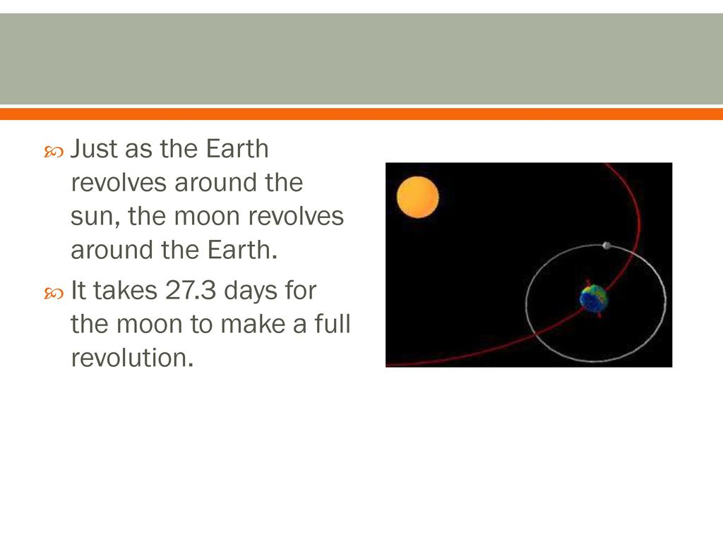 Just as the Earth revolves around the sun, the moon revolves around the Earth.