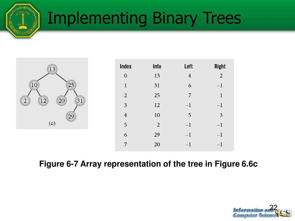 Unit 7 Trees, Tree Traversals and Binary Search Trees - ppt download