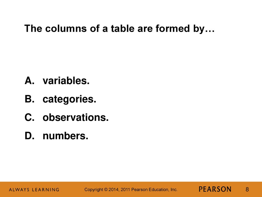 The columns of a table are formed by…